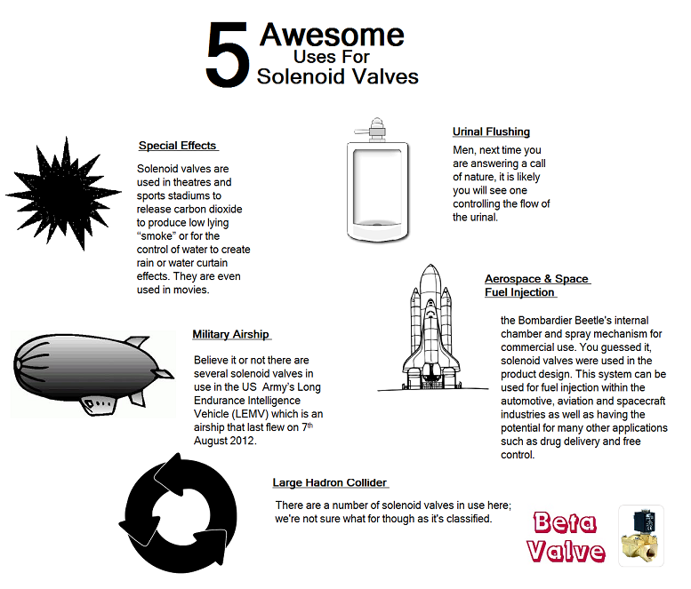 5 awesome uses for solenoid valves 